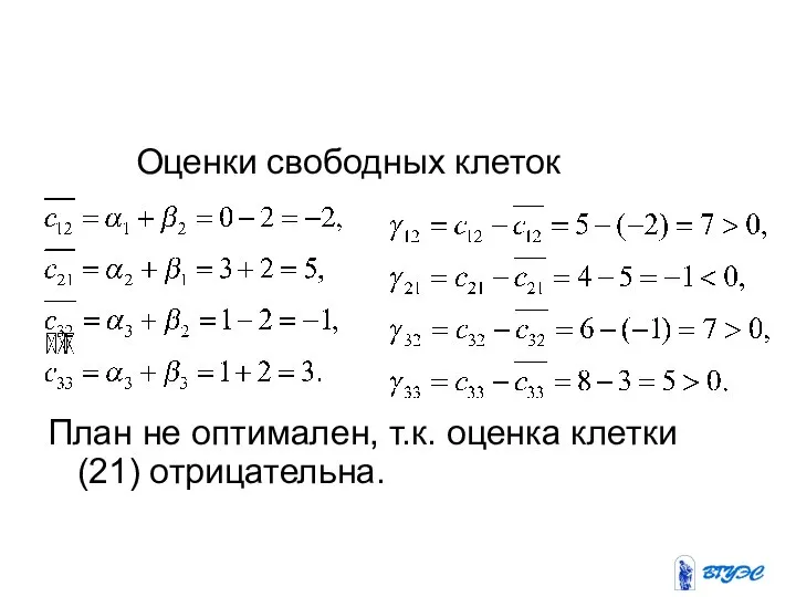 Оценки свободных клеток План не оптимален, т.к. оценка клетки (21) отрицательна.