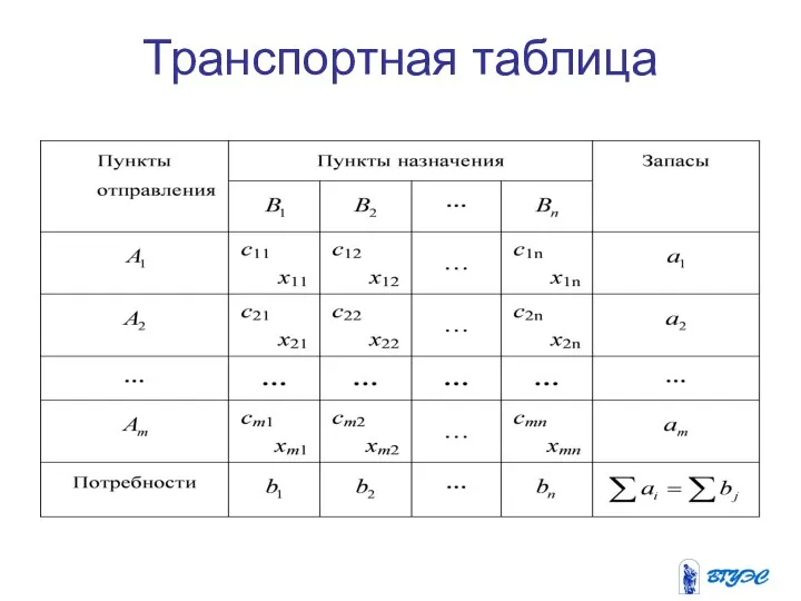 Транспортная таблица