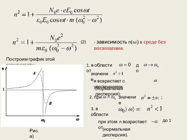 (2) - зависимость n(ω) в среде без поглощения. Построим график этой