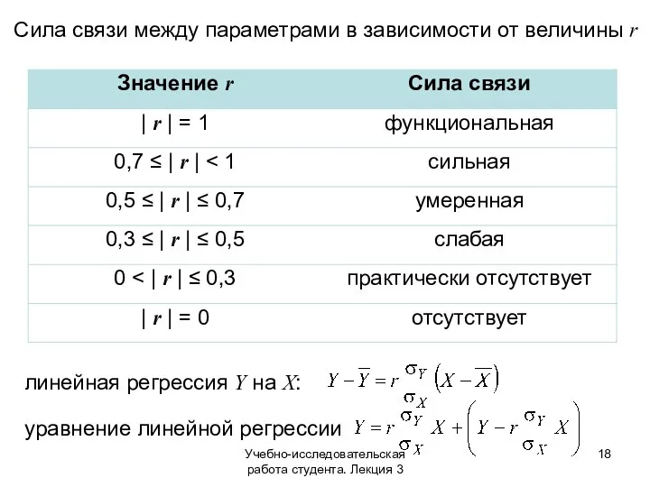 Учебно-исследовательская работа студента. Лекция 3 Сила связи между параметрами в зависимости