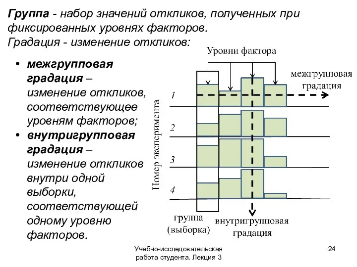 Учебно-исследовательская работа студента. Лекция 3 Группа - набор значений откликов, полученных