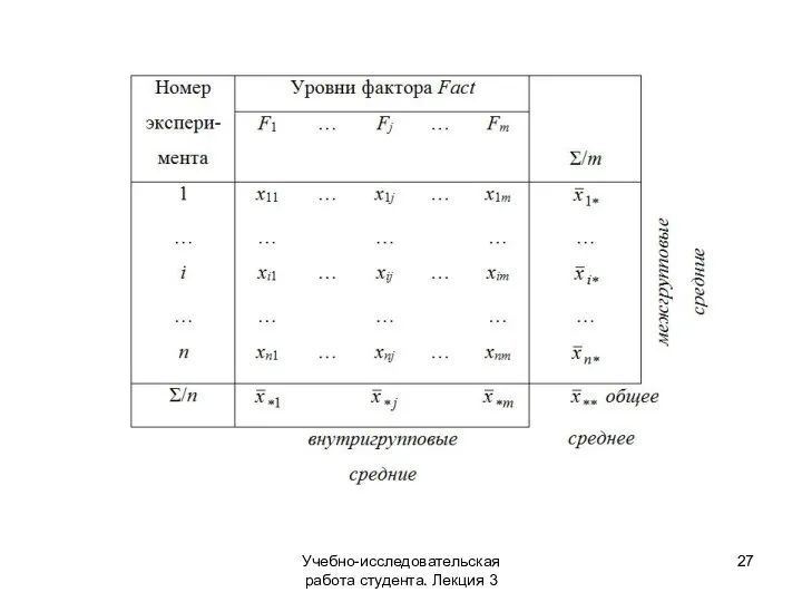 Учебно-исследовательская работа студента. Лекция 3