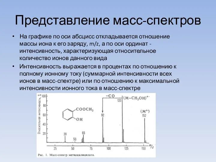 Представление масс-спектров На графике по оси абсцисс откладывается отношение массы иона