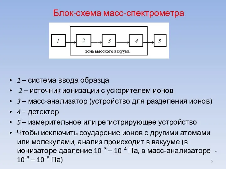 Блок-схема масс-спектрометра 1 – система ввода образца 2 – источник ионизации