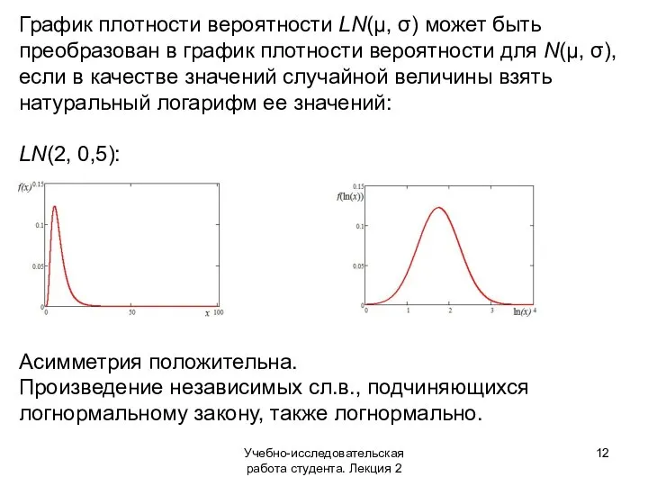 Учебно-исследовательская работа студента. Лекция 2 График плотности вероятности LN(μ, σ) может