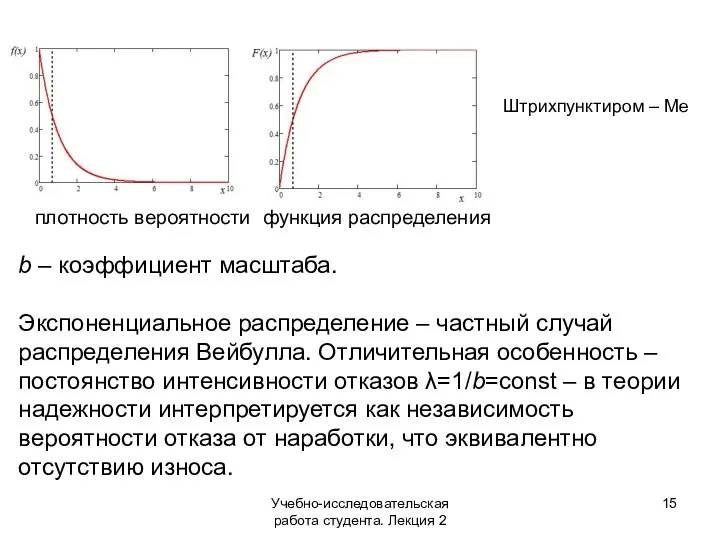 Учебно-исследовательская работа студента. Лекция 2 Штрихпунктиром – Me b – коэффициент