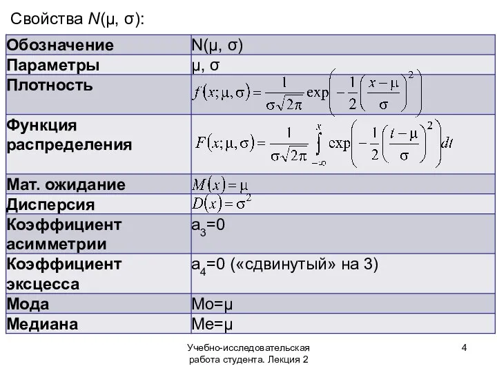 Учебно-исследовательская работа студента. Лекция 2 Свойства N(μ, σ):