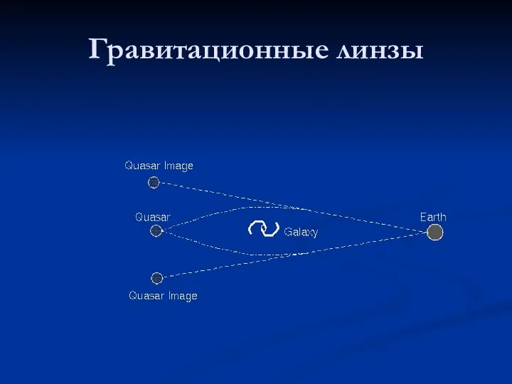 Гравитационные линзы