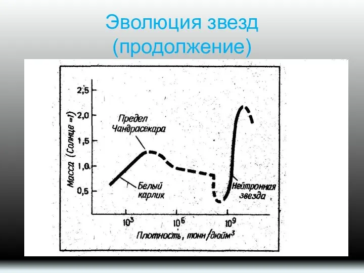 Эволюция звезд (продолжение)