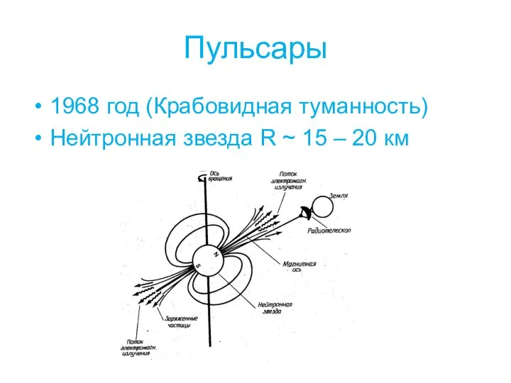 Пульсары 1968 год (Крабовидная туманность) Нейтронная звезда R ~ 15 – 20 км