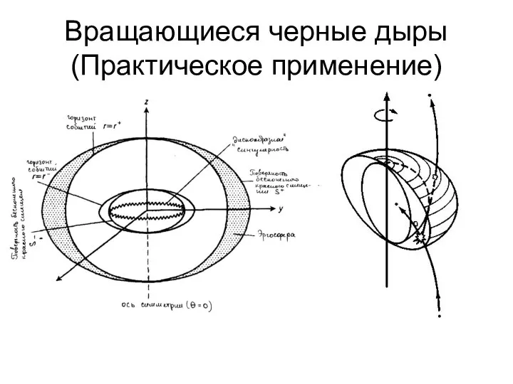 Вращающиеся черные дыры (Практическое применение)