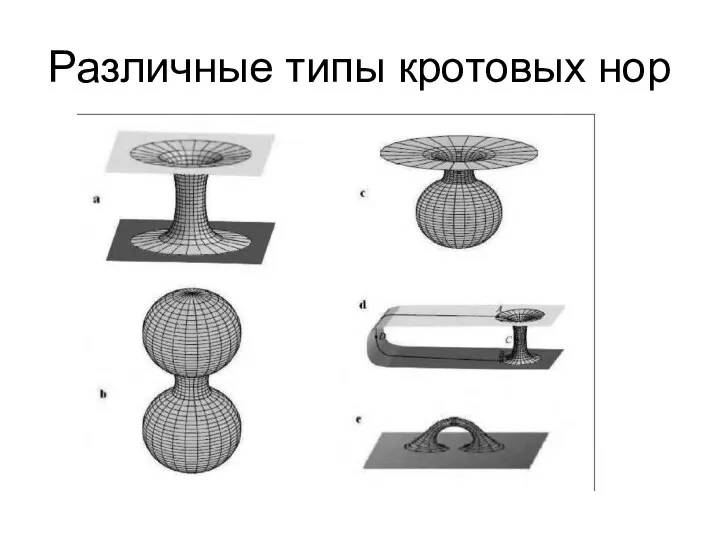 Различные типы кротовых нор