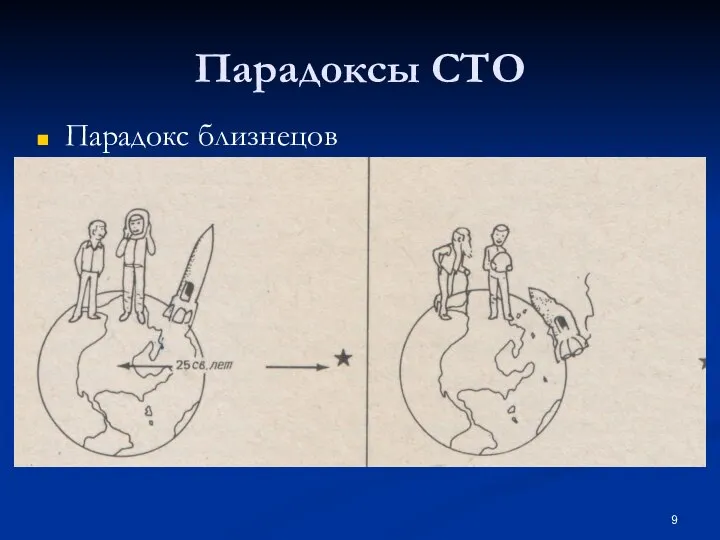 Парадоксы СТО Парадокс близнецов