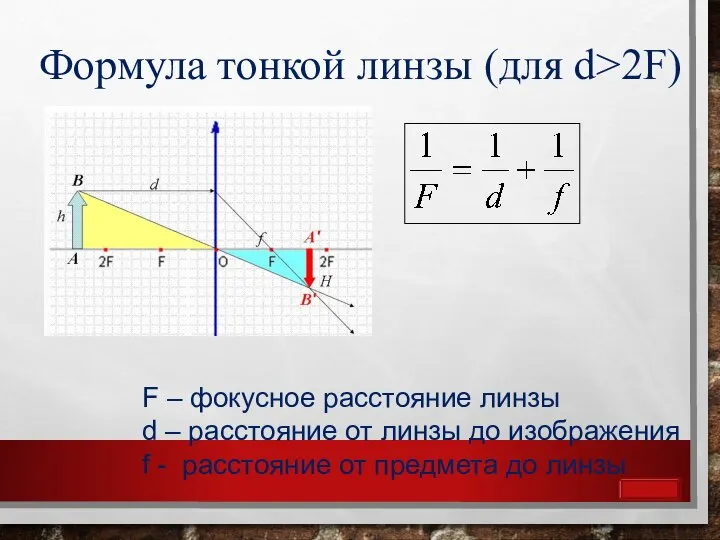 Формула тонкой линзы (для d>2F) F – фокусное расстояние линзы d