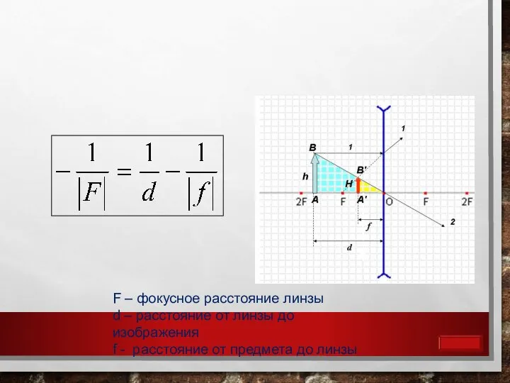 F – фокусное расстояние линзы d – расстояние от линзы до