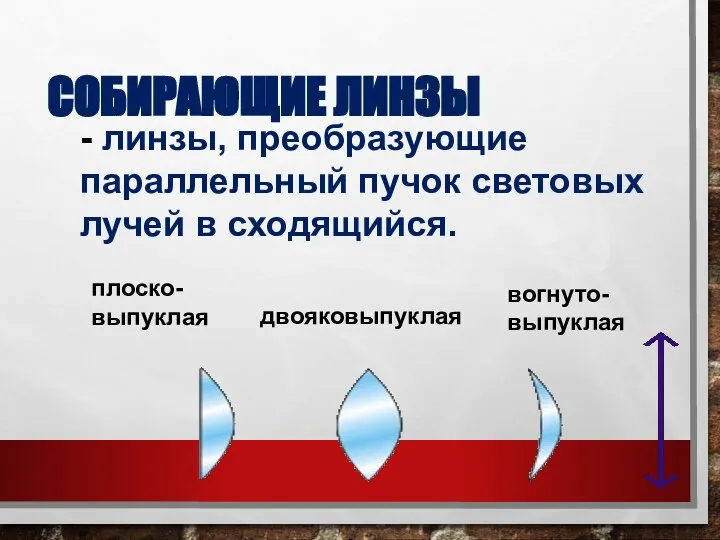 СОБИРАЮЩИЕ ЛИНЗЫ - линзы, преобразующие параллельный пучок световых лучей в сходящийся. плоско-выпуклая двояковыпуклая вогнуто-выпуклая