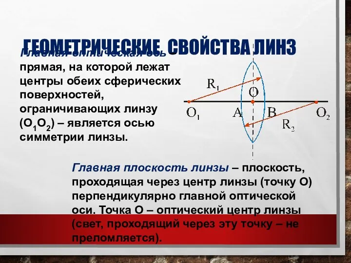 ГЕОМЕТРИЧЕСКИЕ СВОЙСТВА ЛИНЗ Главная оптическая ось – прямая, на которой лежат