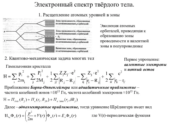 Электронный спектр твёрдого тела. 1. Расщепление атомных уровней в зоны Гамильтониан