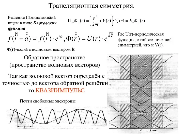 Трансляционная симметрия. Решение Гамильтониана ищем в виде Блоховских функций Где U(r)-периодическая