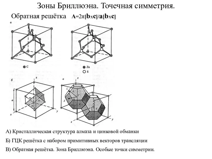 Зоны Бриллюэна. Точечная симметрия. Обратная решётка A=2π[bxc]/a[bxc] А) Кристаллическая структура алмаза