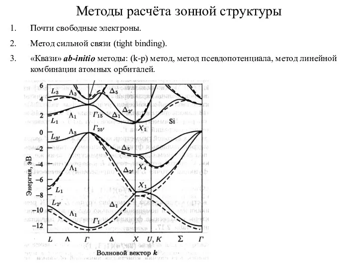 Методы расчёта зонной структуры Почти свободные электроны. Метод сильной связи (tight