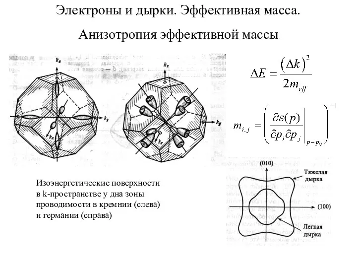 Электроны и дырки. Эффективная масса. Анизотропия эффективной массы Изоэнергетические поверхности в