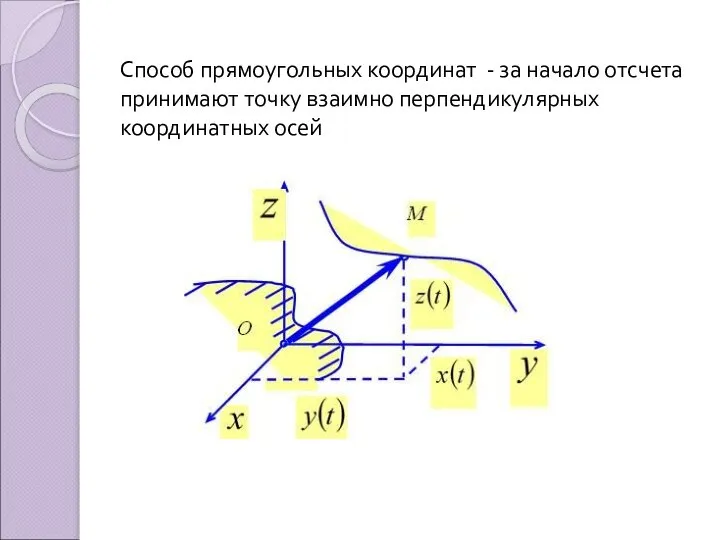 Способ прямоугольных координат - за начало отсчета принимают точку взаимно перпендикулярных координатных осей