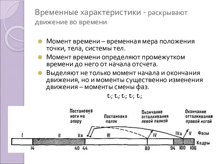 Временные характеристики - раскрывают движение во времени Момент времени – временная