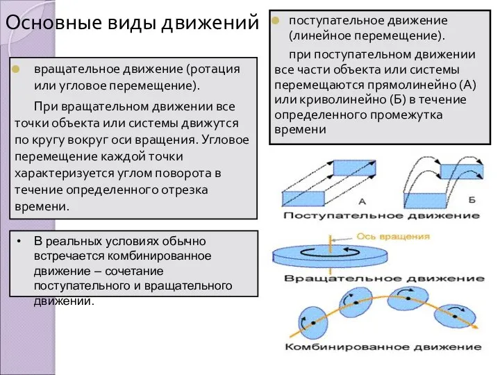 Основные виды движений поступательное движение (линейное перемещение). при поступательном движении все