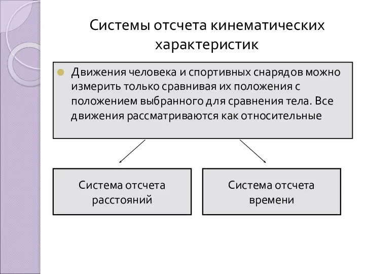 Системы отсчета кинематических характеристик Движения человека и спортивных снарядов можно измерить