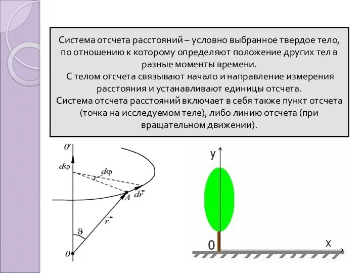 Система отсчета расстояний – условно выбранное твердое тело, по отношению к