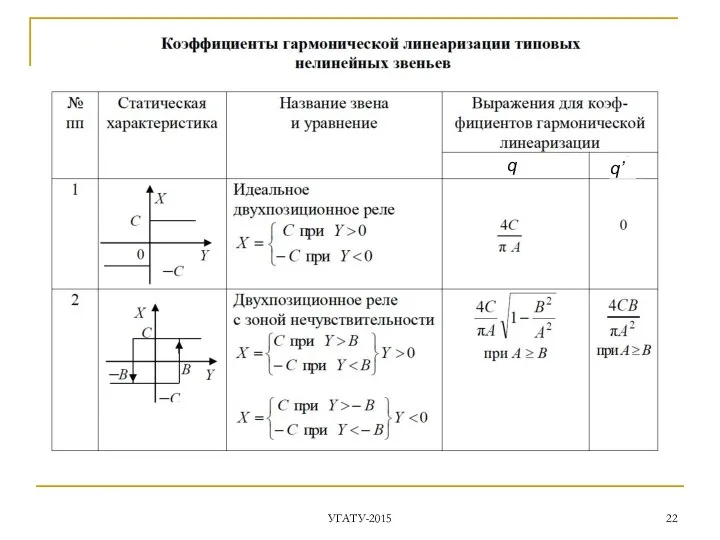 УГАТУ-2015 q q’