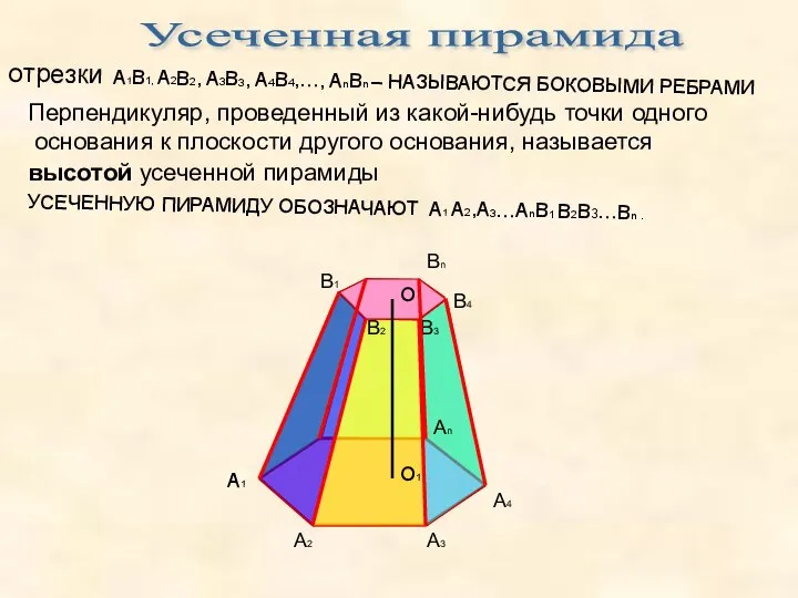 Усеченная пирамида A1 A2 A3 An A4 В3 В1 В2 В4