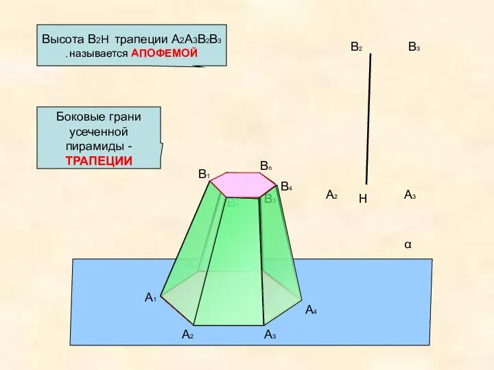 A1 α A2 A3 An A4 В3 В1 В2 В4 Вn