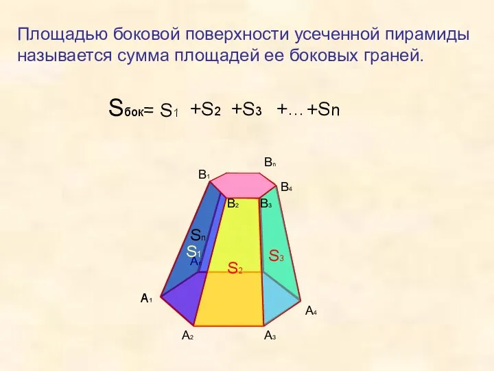 A1 A2 A3 An A4 В3 В1 В2 В4 Вn Площадью