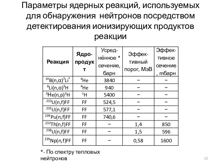 Параметры ядерных реакций, используемых для обнаружения нейтронов посредством детектирования ионизирующих продуктов