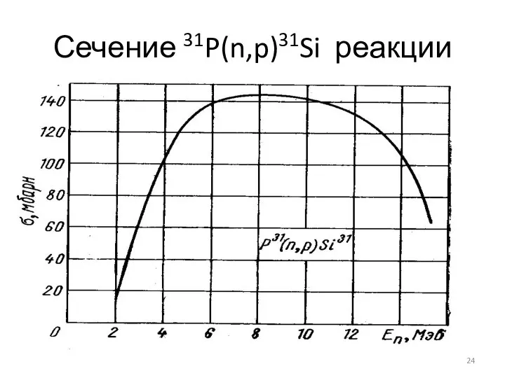 Сечение 31P(n,p)31Si реакции