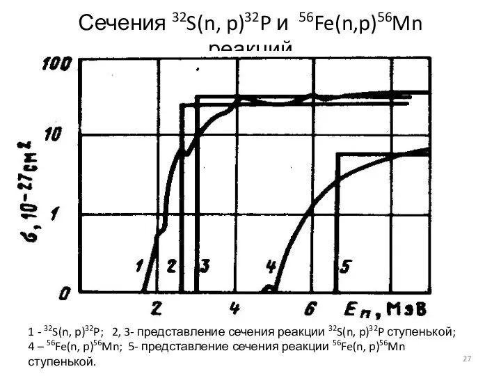 Сечения 32S(n, p)32P и 56Fe(n,p)56Mn реакций 1 - 32S(n, p)32P; 2,