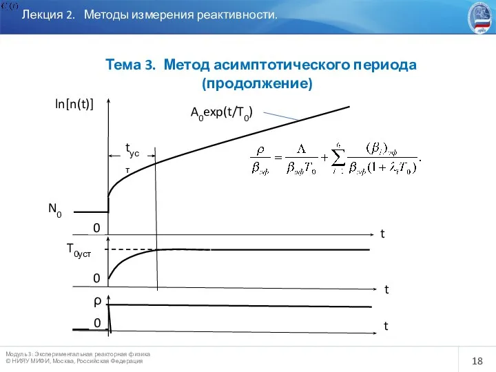 Лекция 2. Методы измерения реактивности. Тема 3. Метод асимптотического периода (продолжение) 0 0