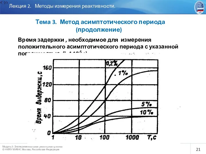 Лекция 2. Методы измерения реактивности. Тема 3. Метод асимптотического периода (продолжение)