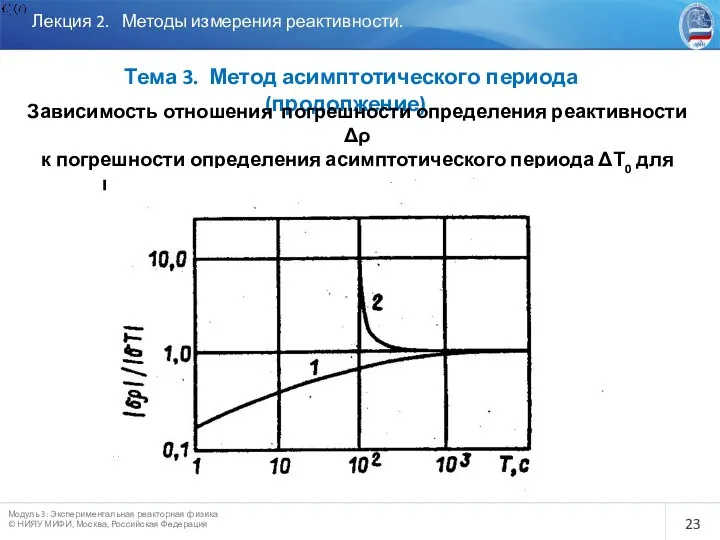 Лекция 2. Методы измерения реактивности. Тема 3. Метод асимптотического периода (продолжение)