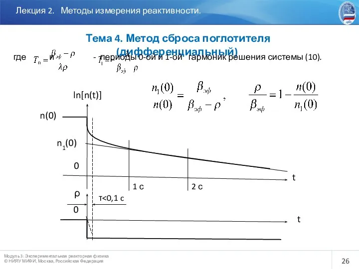 Лекция 2. Методы измерения реактивности. Тема 4. Метод сброса поглотителя (дифференциальный)