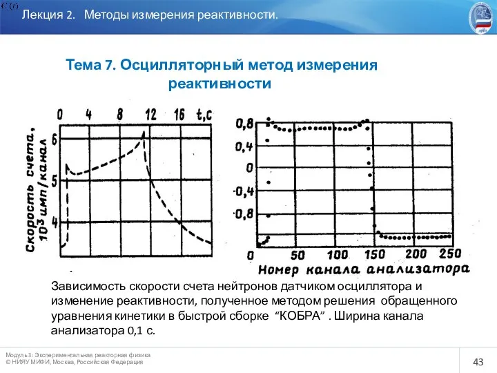 Лекция 2. Методы измерения реактивности. Тема 7. Осцилляторный метод измерения реактивности