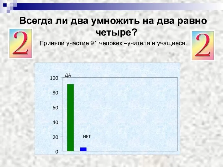 Всегда ли два умножить на два равно четыре? Приняли участие 91 человек –учителя и учащиеся.