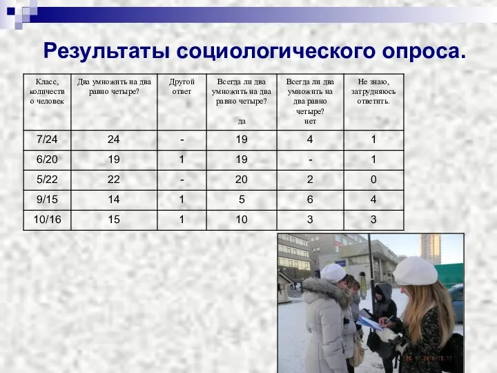 Результаты социологического опроса.