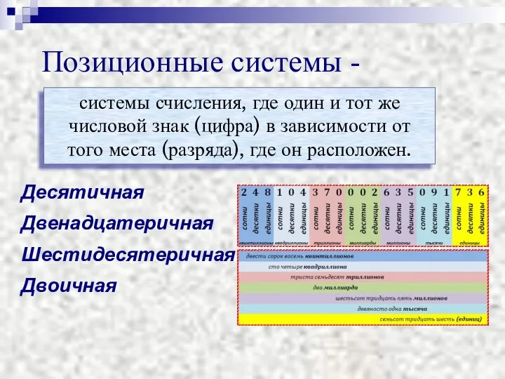 Позиционные системы - системы счисления, где один и тот же числовой