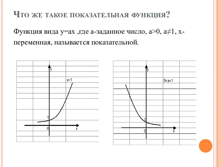 Что же такое показательная функция? Функция вида у=ах ,где а-заданное число,