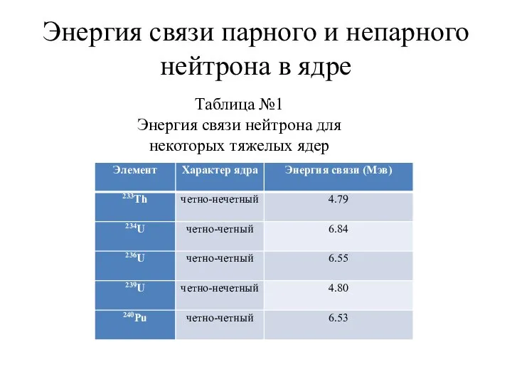 Энергия связи парного и непарного нейтрона в ядре Таблица №1 Энергия