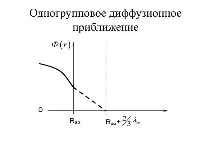 Одногрупповое диффузионное приближение