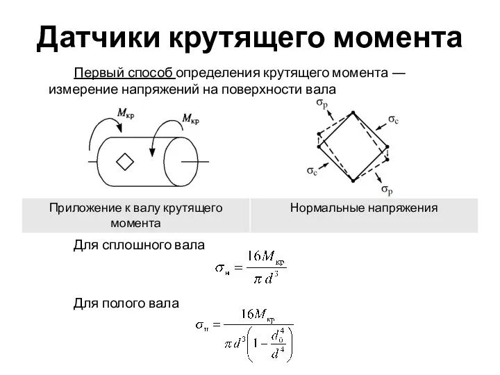 Датчики крутящего момента Первый способ определения крутящего момента ― измерение напряжений